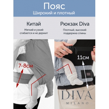Эргорюкзак для новорожденных Diva New Wave, Luna