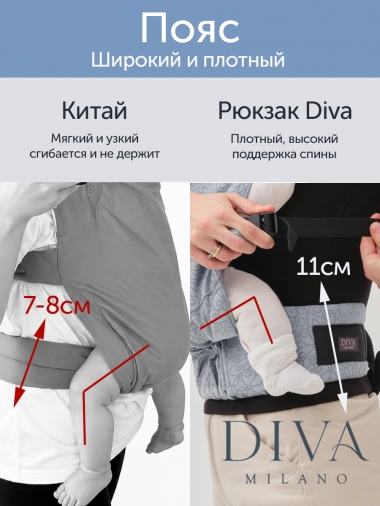 Эргорюкзак для новорожденных Diva New Wave, Cacao